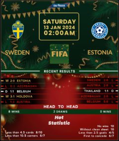 Sweden vs Estonia