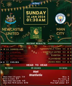 Newcastle United vs Manchester City