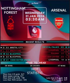 Nottingham Forest vs Arsenal