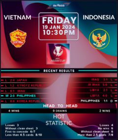 Vietnam vs Indonesia