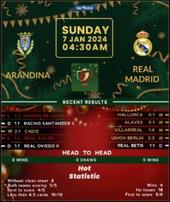 Arandina vs Real Madrid