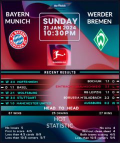 Bayern Munich vs Werder Bremen