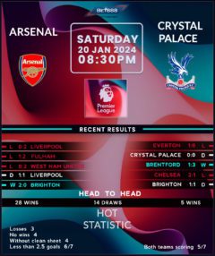 Arsenal vs Crystal Palace