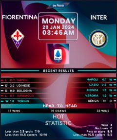 Fiorentina vs Inter Milan