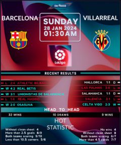 Barcelona vs Villarreal