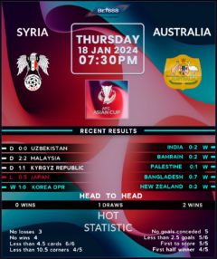 Syria vs Australia