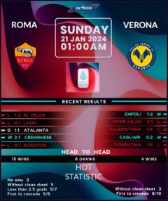 Roma vs Hellas Verona