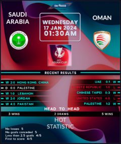 Saudi Arabia vs Oman