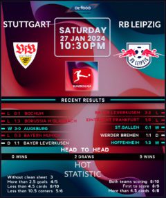 Stuttgart vs RB Leipzig