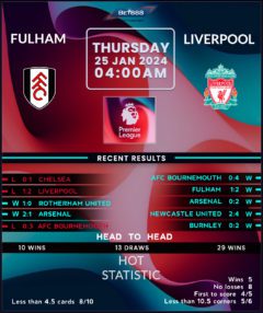 Fulham vs Liverpool