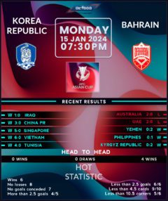 South Korea vs Bahrain