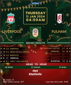 Liverpool vs Fulham