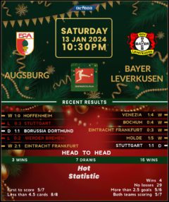 Augsburg vs Bayer Leverkusen