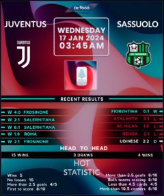 Juventus vs Sassuolo