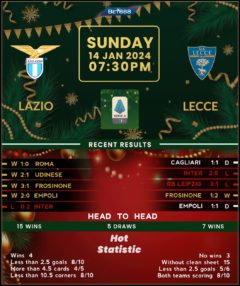 Lazio vs Lecce