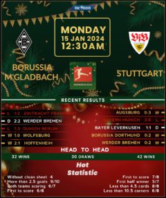 Borussia Monchengladbach vs Stuttgart