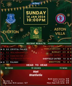 Everton vs Aston Villa