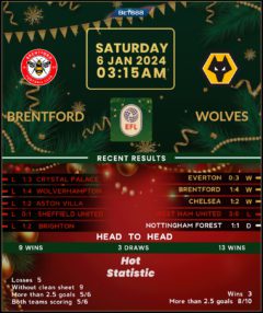 Brentford vs Wolverhampton Wanderers