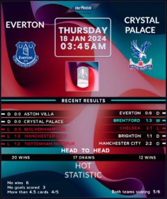 Everton vs Crystal Palace