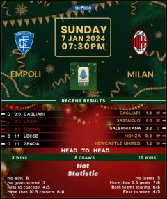 Empoli vs AC Milan