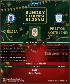 Chelsea vs Preston North End