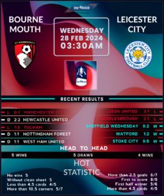 Bournemouth vs Leicester City