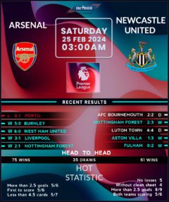 Arsenal vs Newcastle United