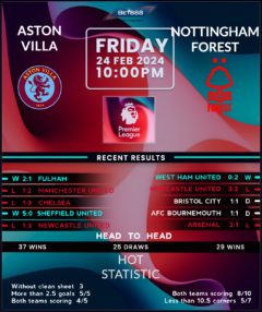 Aston Villa vs Nottingham Forest