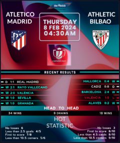 Atletico Madrid vs Athletic Bilbao