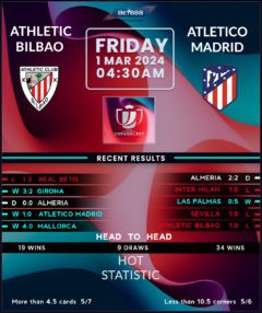 Athletic Bilbao vs Atletico Madrid