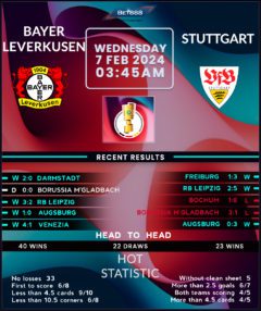 Bayer Leverkusen vs Stuttgart