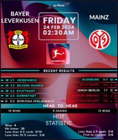 Bayer Leverkusen vs Mainz 05
