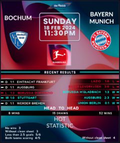 Bochum vs Bayern Munich