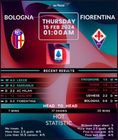 Bologna vs Fiorentina