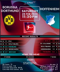 Borussia Dortmund vs TSG Hoffenheim