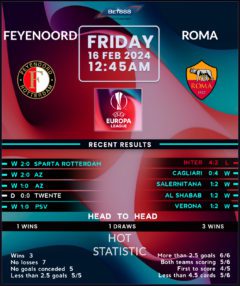 Feyenoord vs Roma