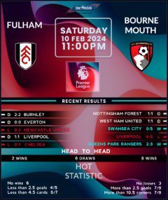 Fulham vs Bournemouth