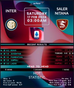 Inter Milan vs Salernitana