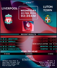 Liverpool vs Luton Town