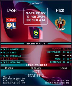 Lyon vs Nice