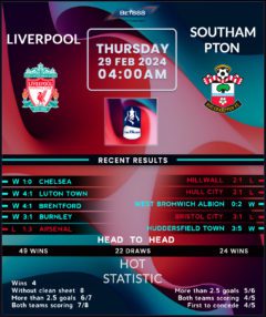 Liverpool vs Southampton