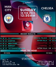 Manchester City vs Chelsea