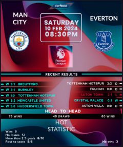 Manchester City vs Everton