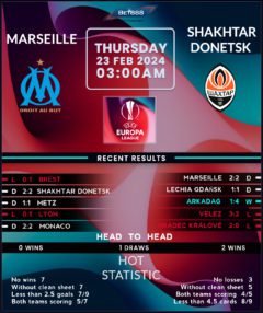 Marseille vs Shakhtar Donetsk