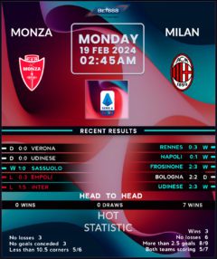 Monza vs AC Milan