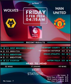 Wolverhampton Wanderers vs Manchester United