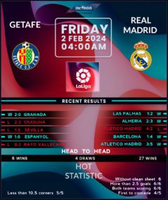 Getafe vs Real Madrid