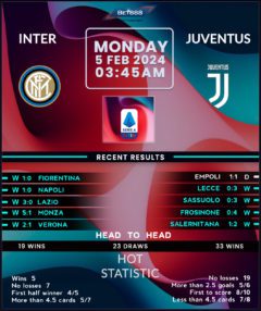 Inter Milan vs Juventus