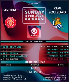 Girona vs Real Sociedad