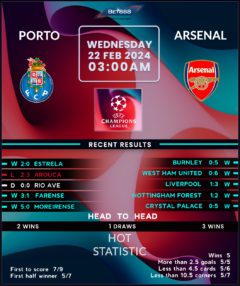 Porto vs Arsenal